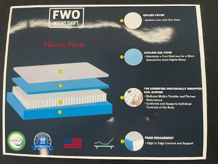 FWO Night Shift Mattress Specs – Haven (Firm) - Innerspring - Image 3