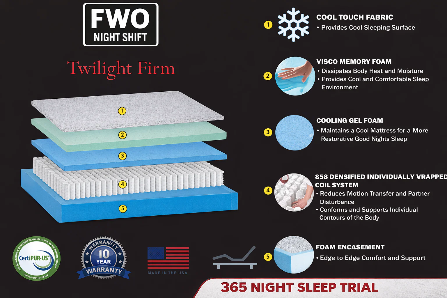 FWO Night Shift Twilight Firm - Image 4
