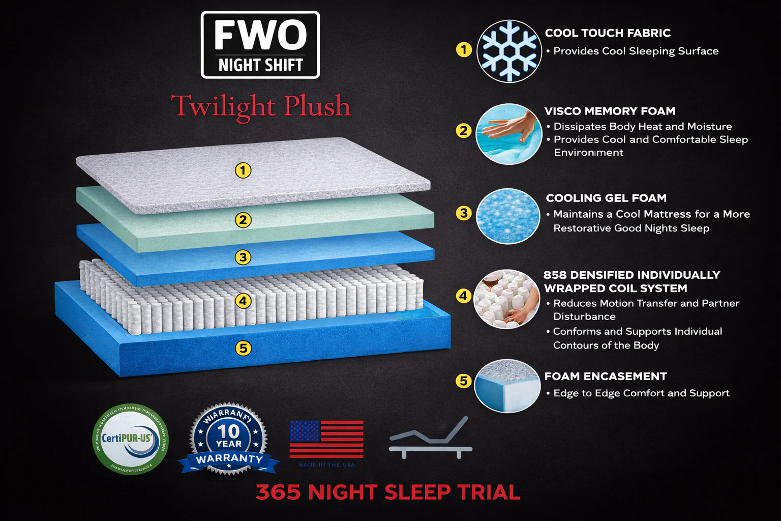 FWO Night Shift Twilight Plush - Image 3
